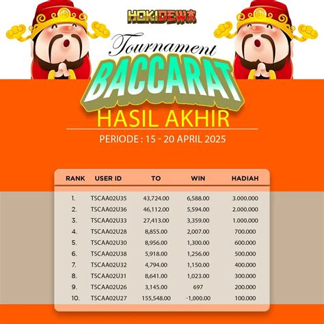 hokidewa login|Hokidewa APK 3.1 Slot (Login) Free Download Full Version For .